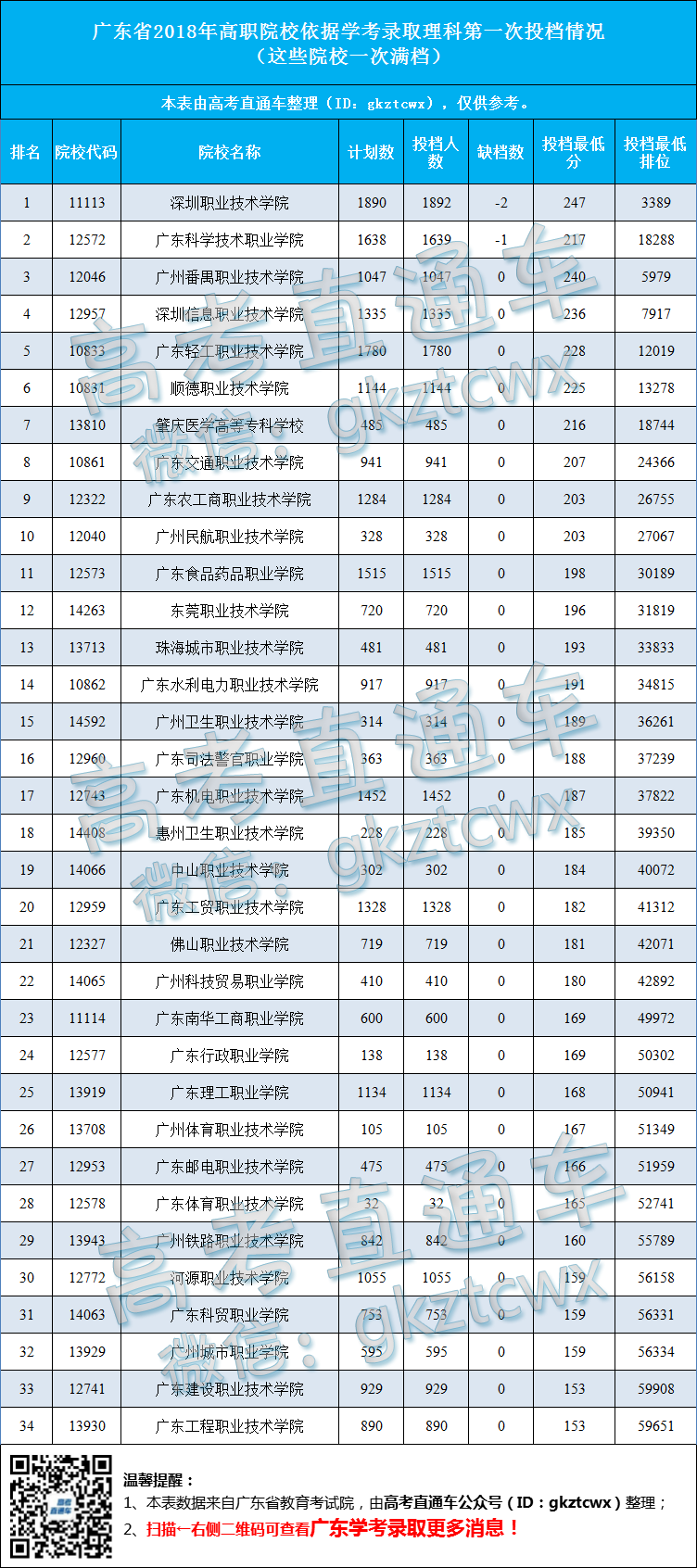 1524125070347097.png 理科第一次满档.png