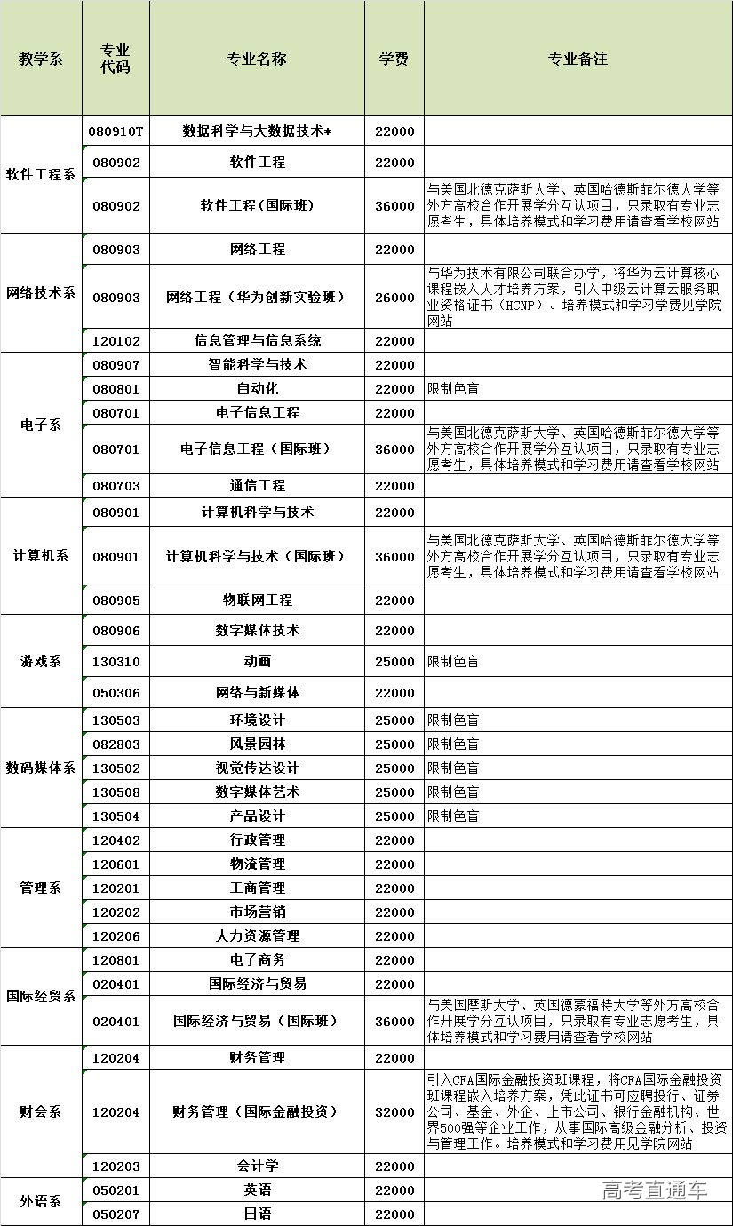 汕大2018招生咨询日华软招生计划中大南方学院电话咨询通道开启