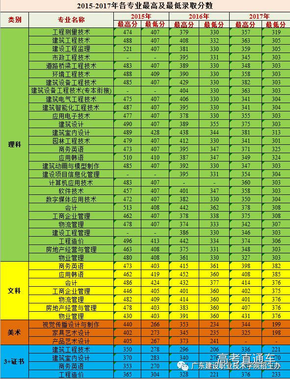 南开录取分数线是多少分_南开大学2021专业分数线_2023年南开大学录取分数线(2023-2024各专业最低录取分数线)