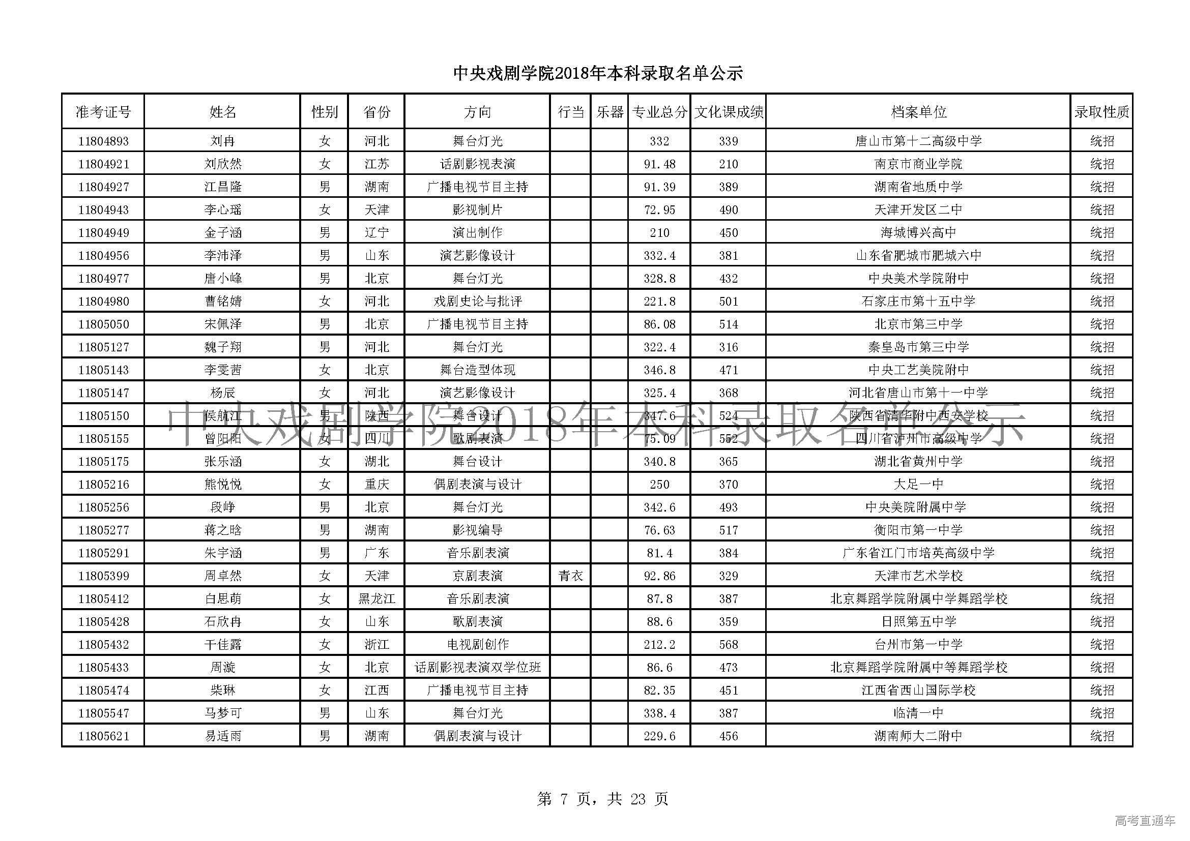 中央戏剧学院2018年本科录取名单公示