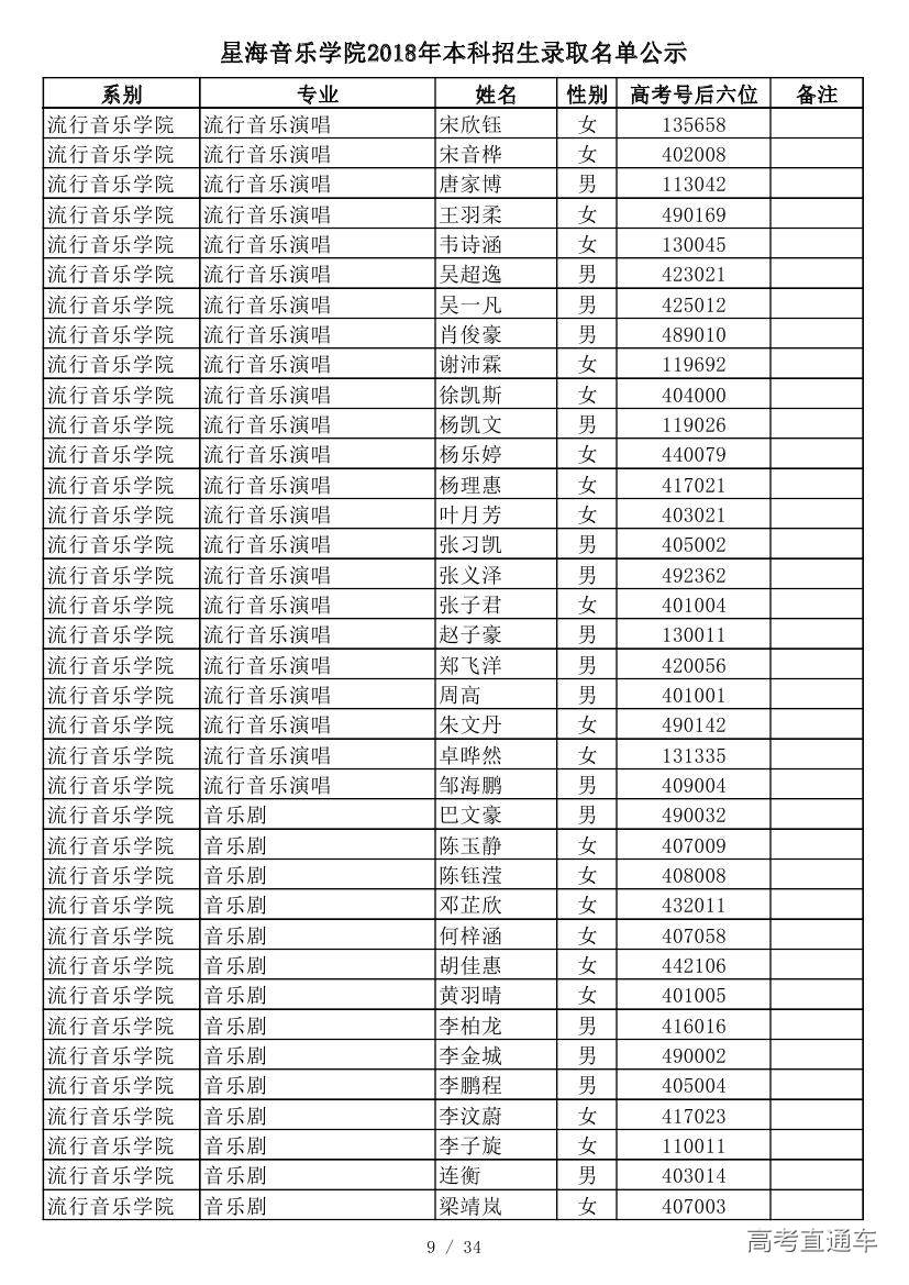 星海音樂學院2018年本科招生錄取名單公示