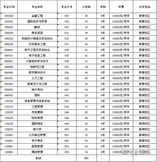 廣東海洋大學寸金學院廣東省2018年理科徵集志願填報公告