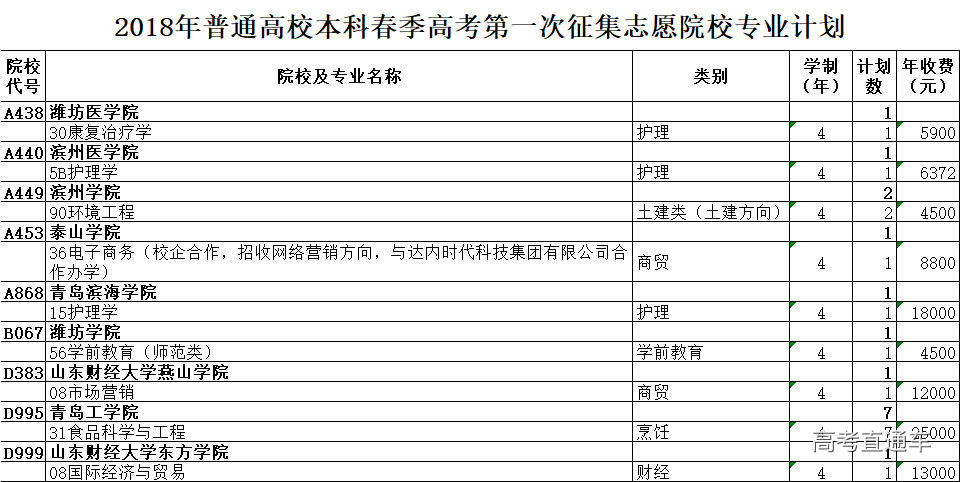 喜欢美术的考生怎样填志愿_体育考生可以填文化_2016年辽宁省普通高等学校招生考生志愿填报表