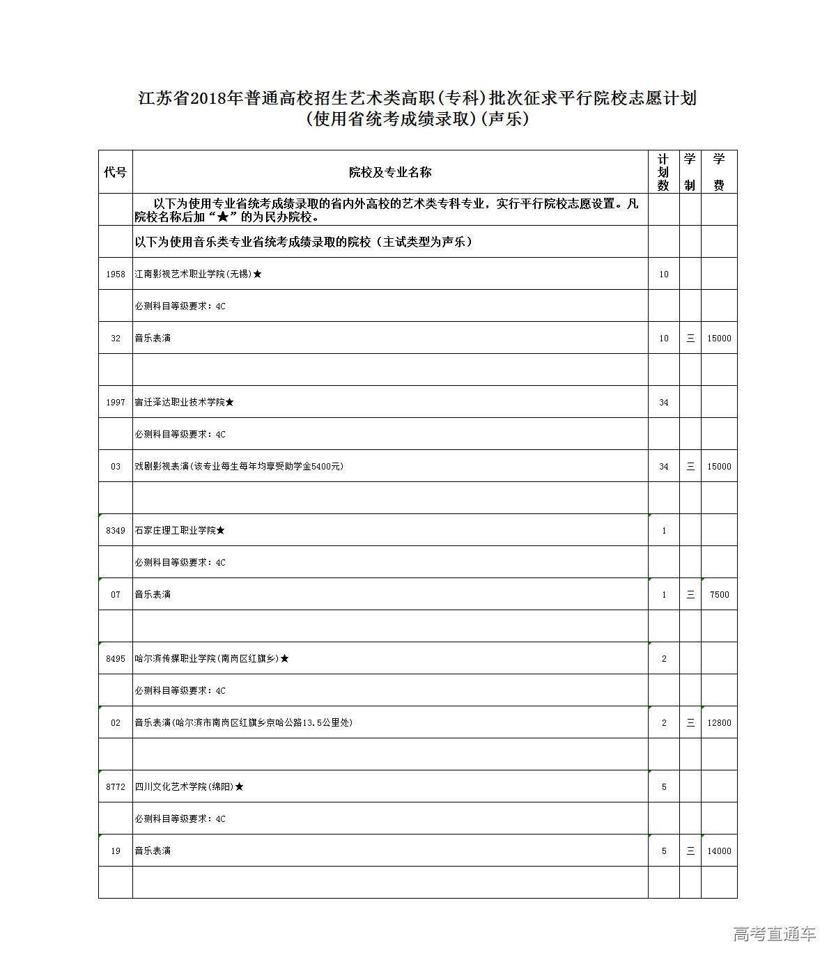 2018江苏考生复读政策_艺术考生录取_2018艺术考生录取政策