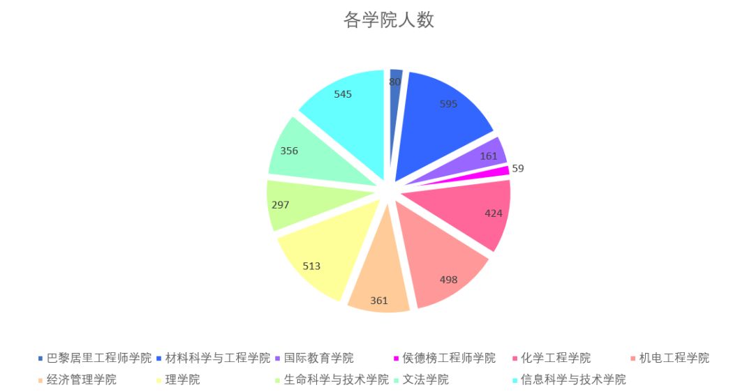 北京化工大學2018級基本信息大盤點快來了解一下你的新同學