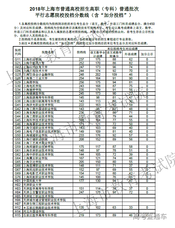 2018浙江考生浙大录取分数线_2018艺术考生录取政策_浙师大2018浙江考生录取分数线