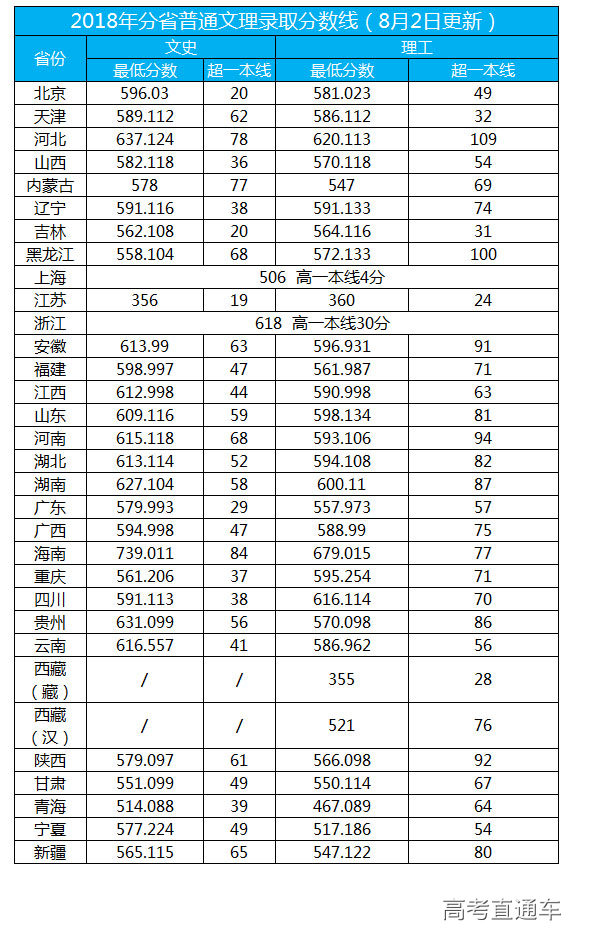 武汉地质大学分数线图片