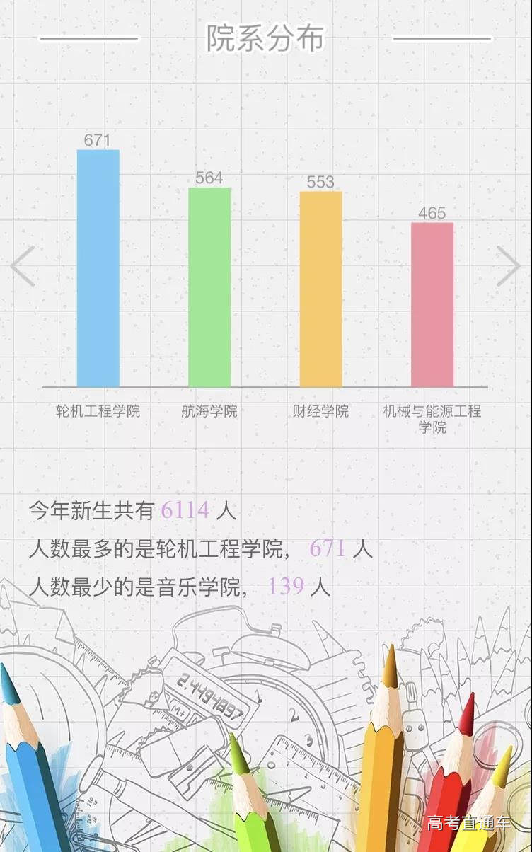 集美大学2018级新生数据