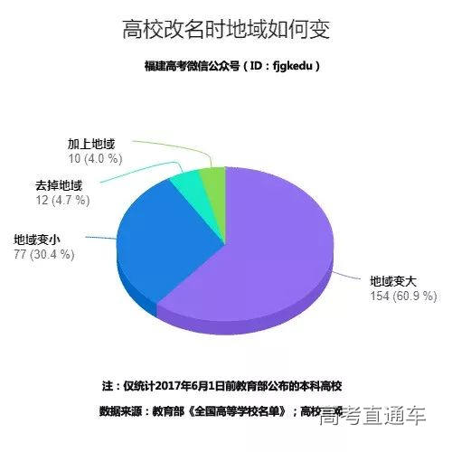 初三直通碩士?有人已被錄取 具體怎么回事_初三直通碩士?有人已被錄取 具體怎么回事_初三直通碩士?有人已被錄取 具體怎么回事