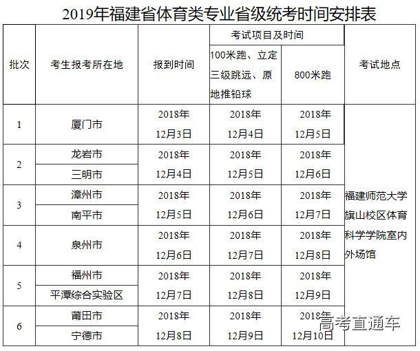 体育考生考试须知_体育高考生训练课教案_高考考生考场须知