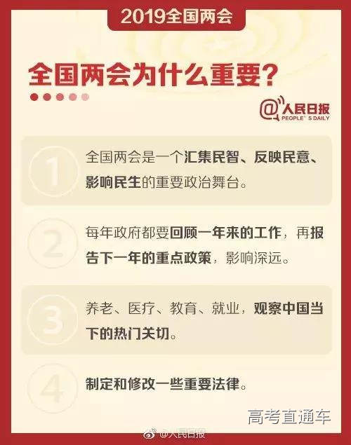 九张图了解两会那些事儿