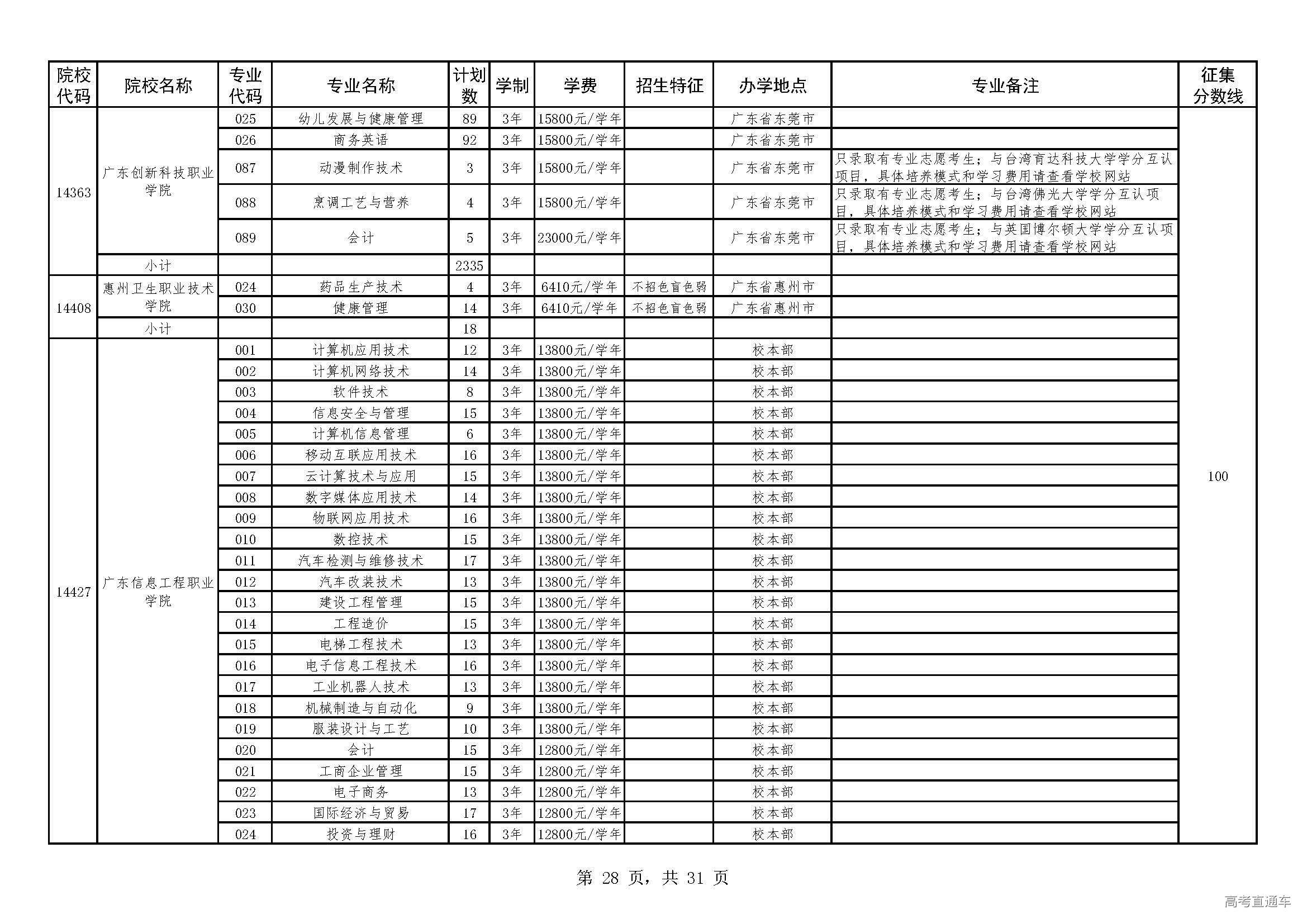 广东艺术考生暨南大学校考_艺考生 校考批什么意思_艺术考生通过校考后怎么