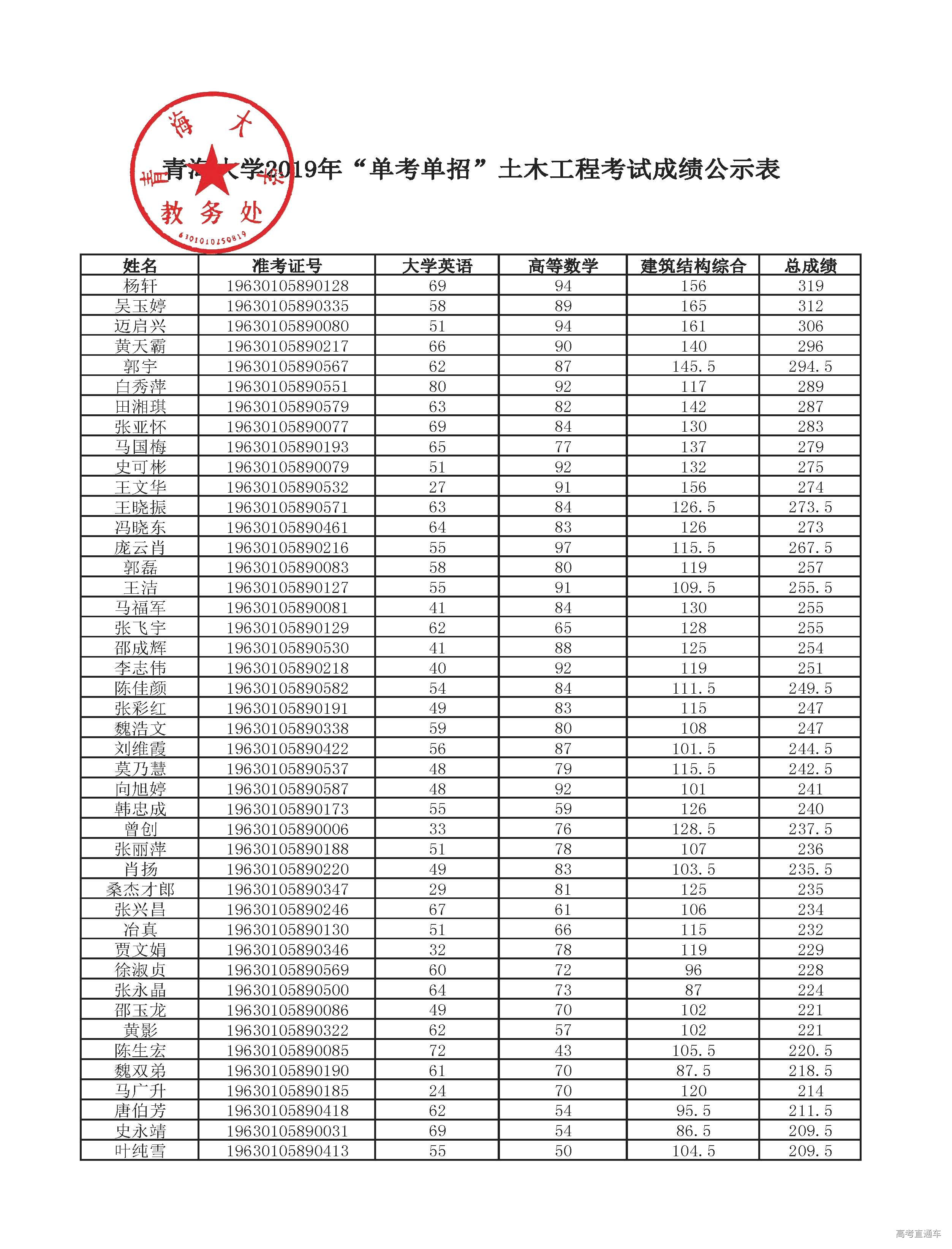 英语4级查询成绩_2023英语A级成绩查询_2004年英语6级成绩怎么查询