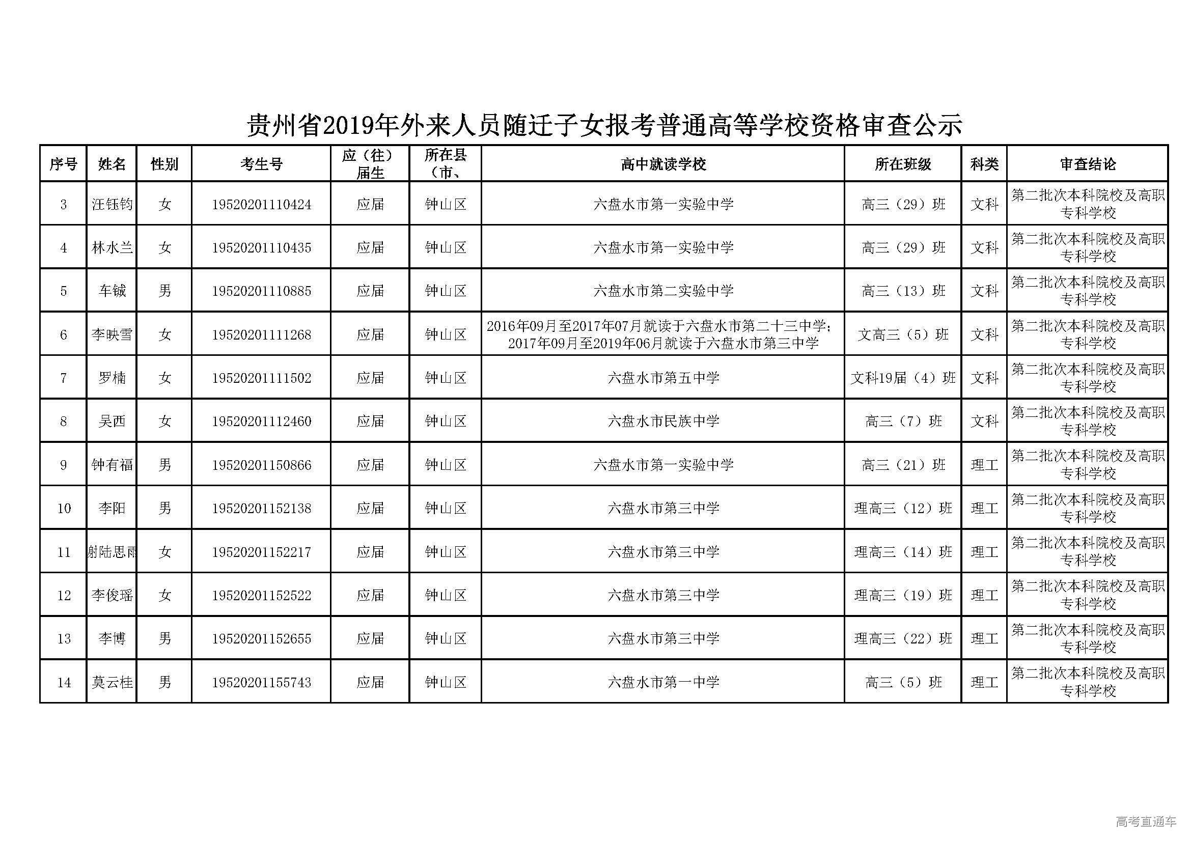 0851—84399232,通讯地址:贵州省贵阳市观山湖区石标路240号,邮编