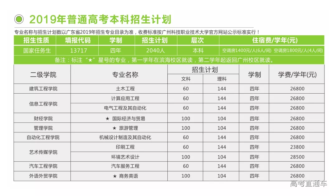 廣州科技職業技術大學2019年招生計劃