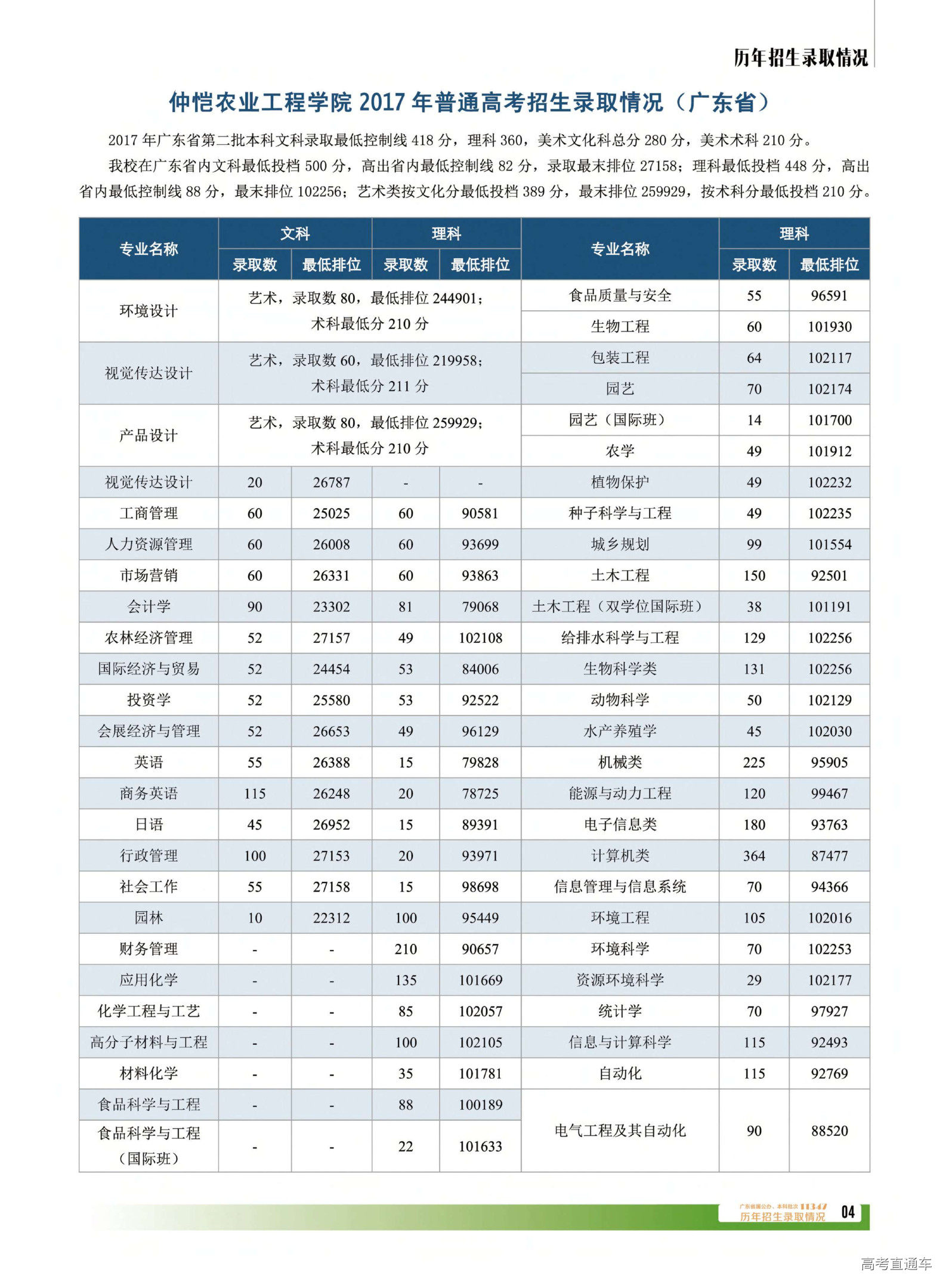 仲恺农业工程学院课表图片