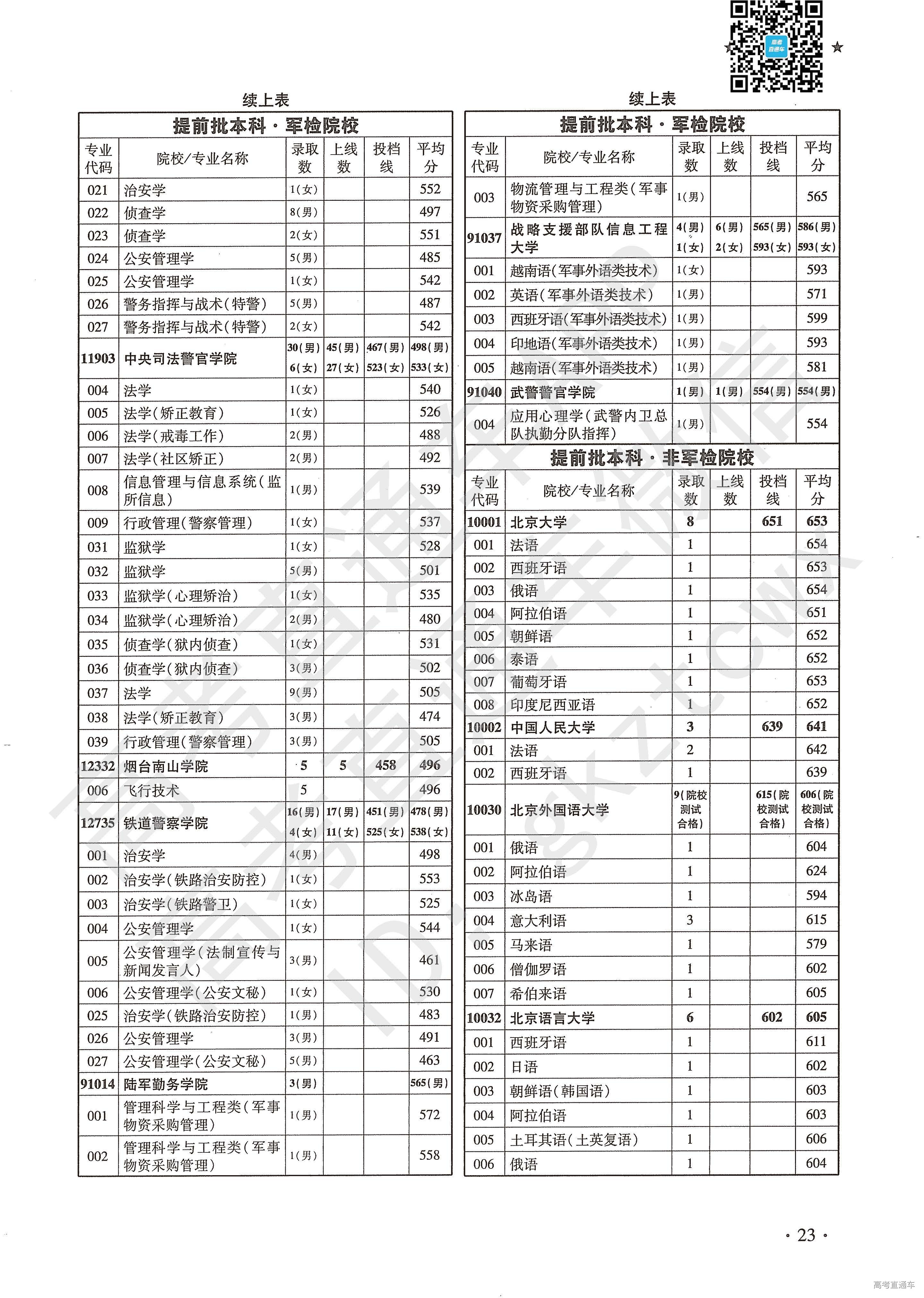 2019年廣東省普通高校報考及志願填報指南