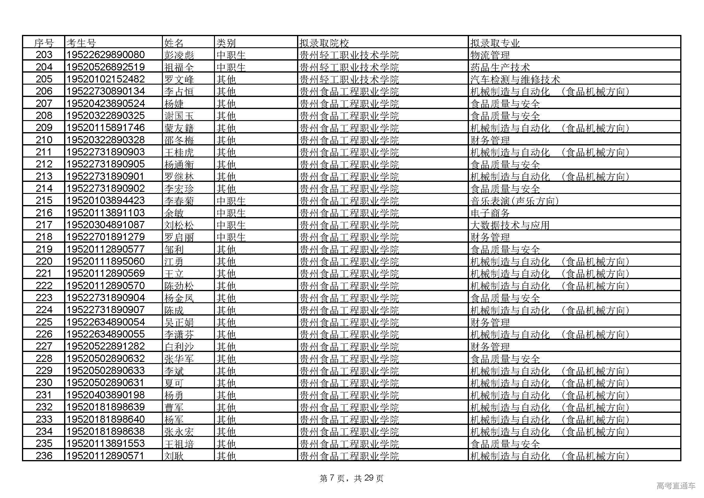 贵州省贵阳市观山湖区石标路240号,邮编:550081;举报电话:0851