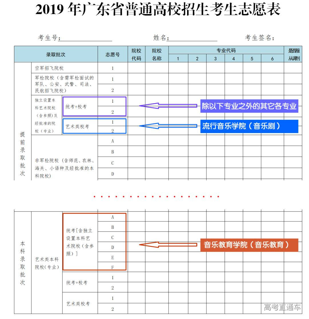 看就业选专业——报好高考志愿(2012年版)_高考怎么报志愿_看就业选专业——报好高考志愿