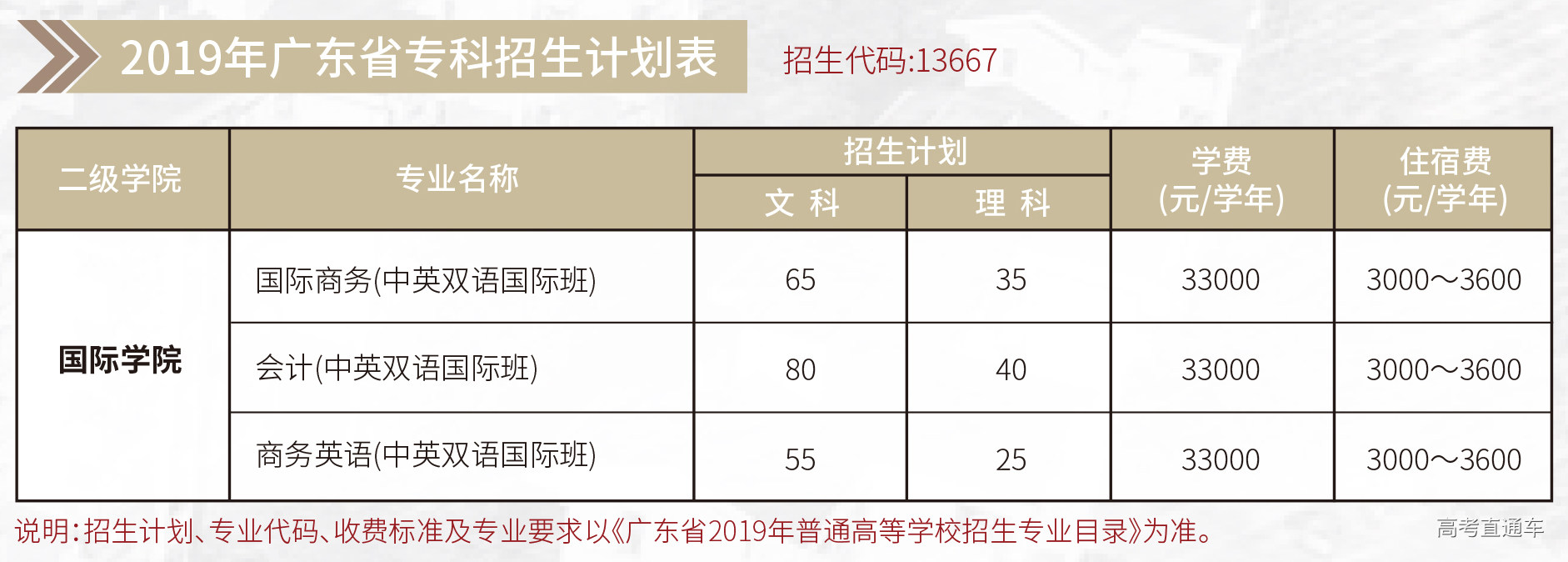 廣州商學院2019年招生計劃報考可參考往年省內外錄取分數線