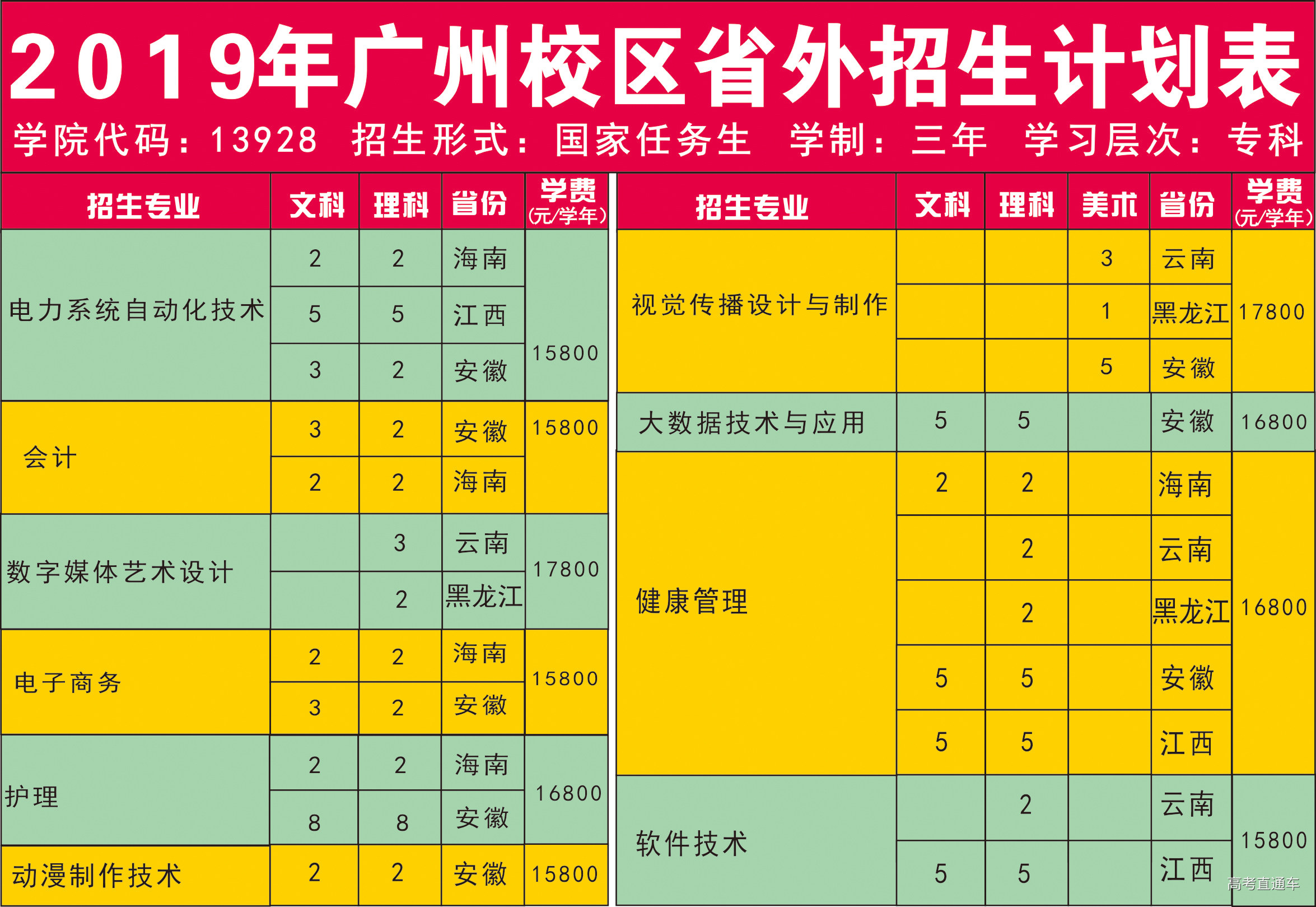 广州华立科技职业学院2019年省内外招生计划