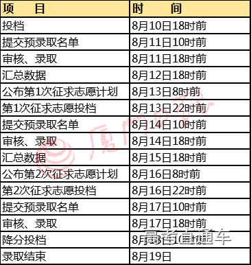 2019福建高考各批次审核及录取时间安排表