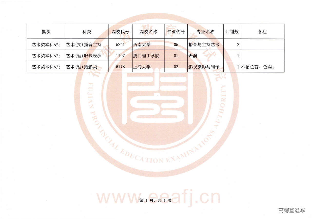 艺术本科A批第二次征求志愿计划.jpg 艺术本科A批第二次征求志愿计划.jpg