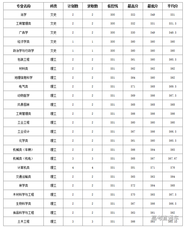 1563449387683301.png image.png