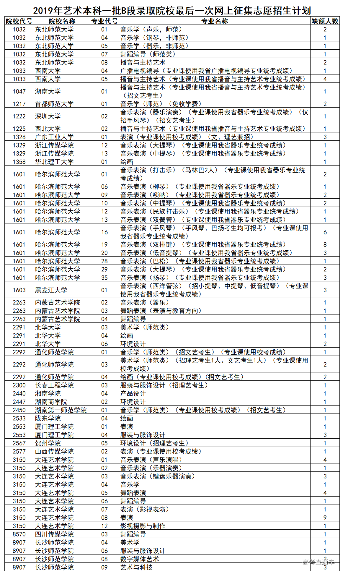 1563525320995500.png image.png