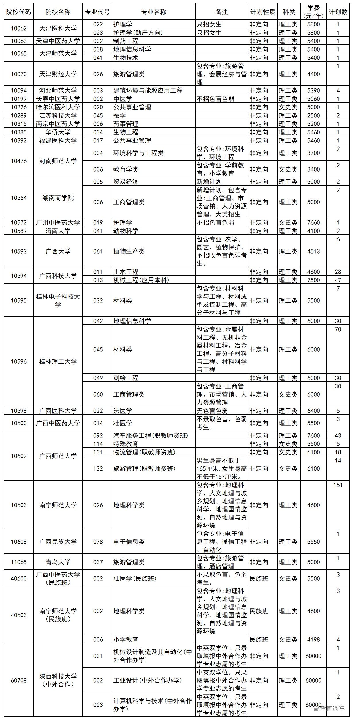 1563542016545047.png image.png