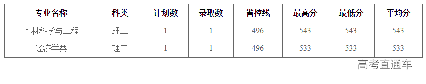 1563597429900708.png image.png