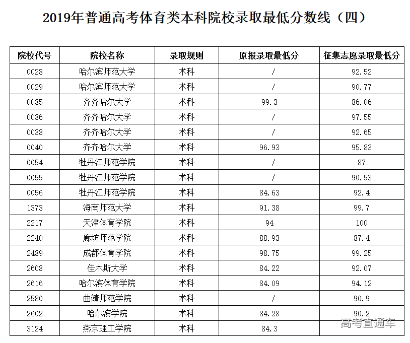 1563615523724083.png image.png