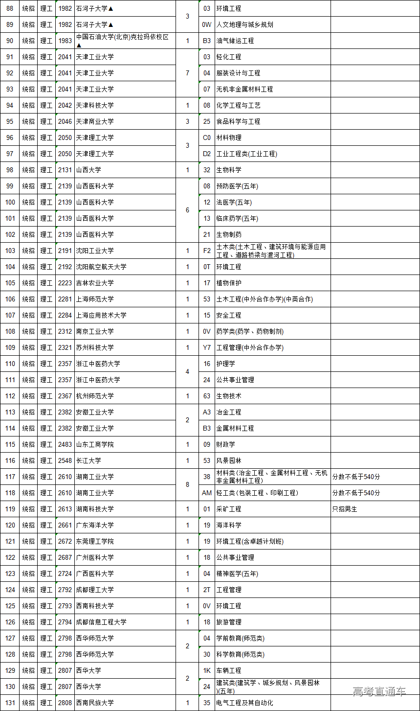 1563681826675168.png image.png