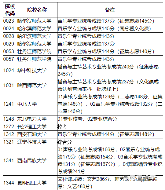 1563683351890268.png image.png