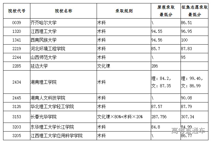 1563683603751638.png image.png