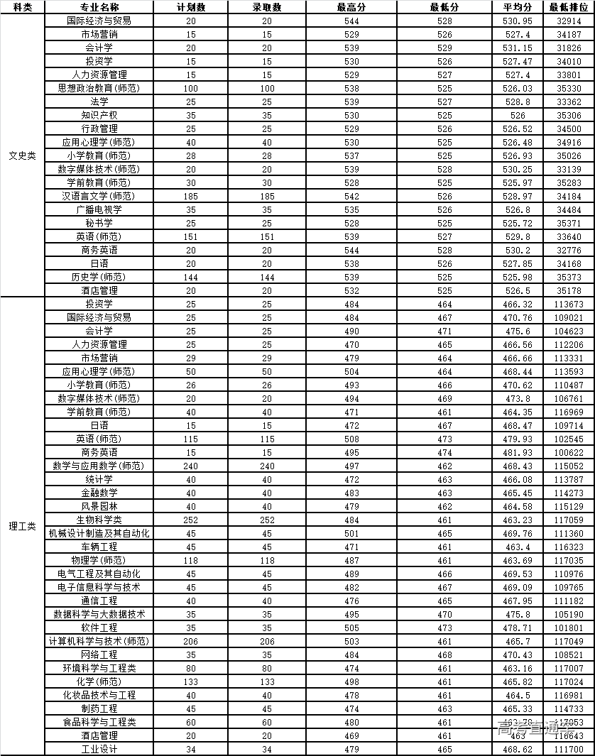 1563696920970957.png image.png