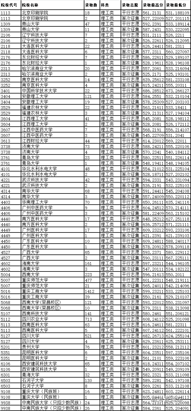 1563698097519946.png image.png