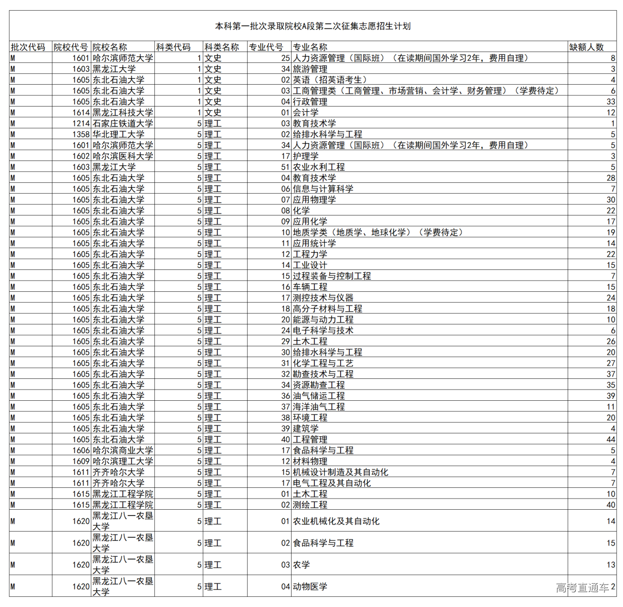 1563763074761247.png image.png