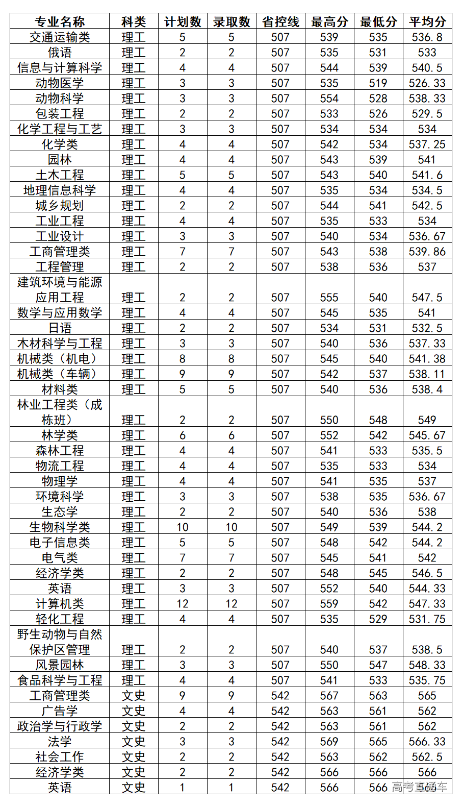 1563785021603499.png image.png