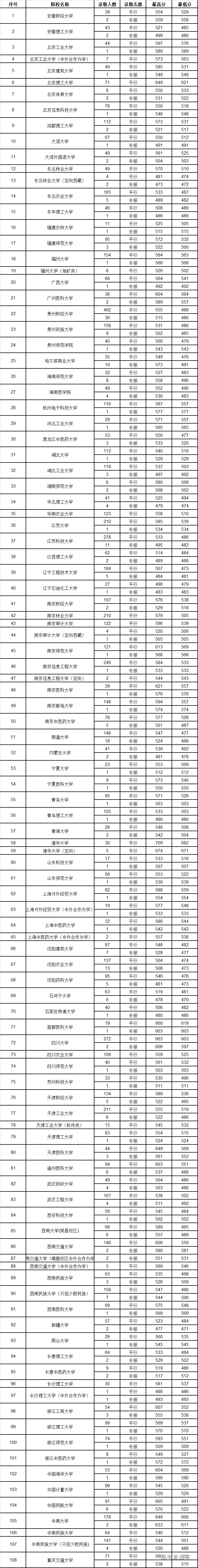 1563790302594558.png 图片.png