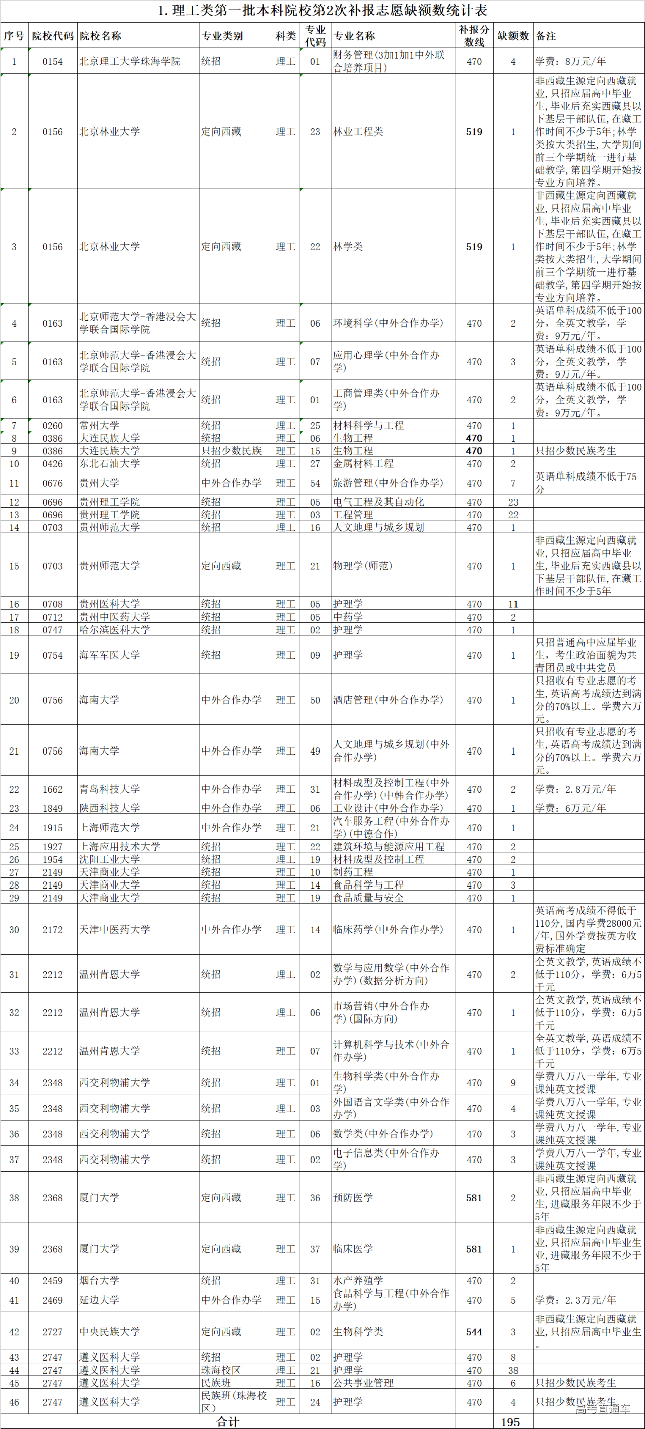 1563791338520209.png 图片.png