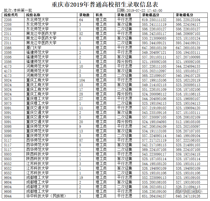 1563792747708305.png image.png