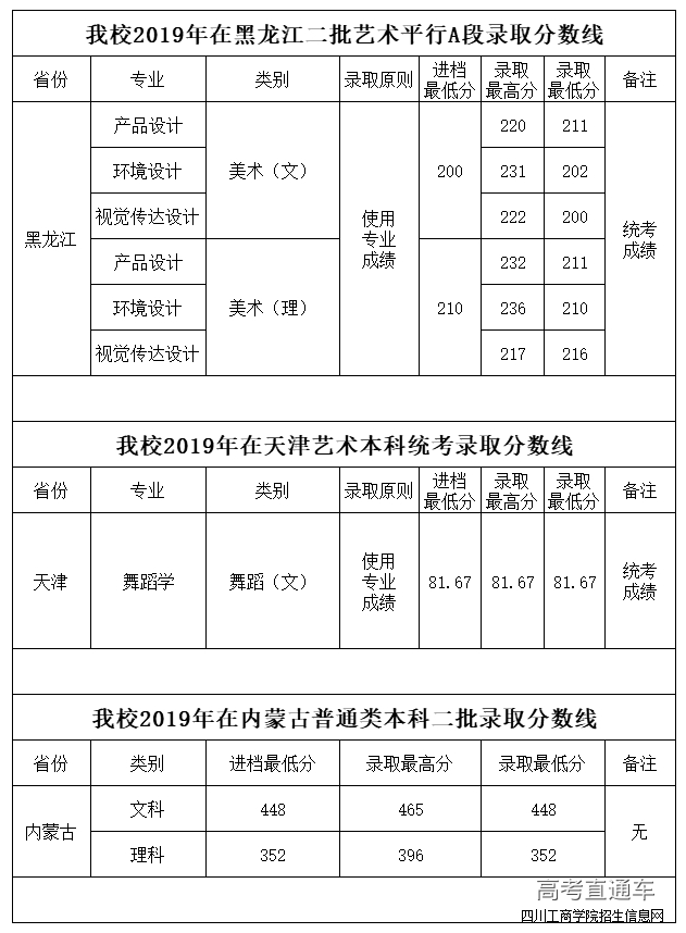 1563793846812249.png image.png