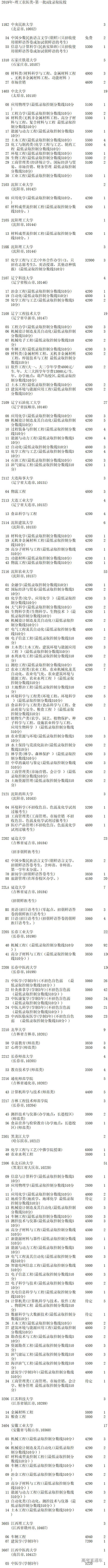 1563801742811385.png image.png