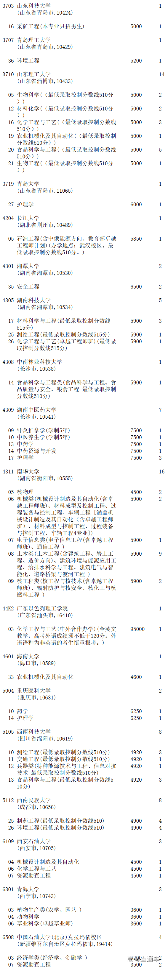 1563801780802458.png image.png