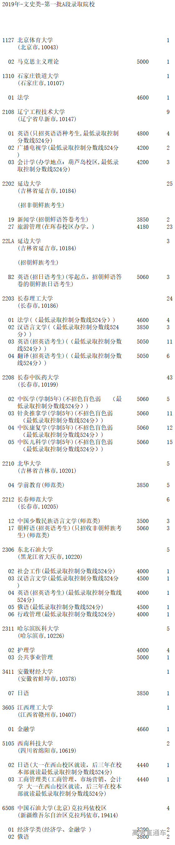 1563802031564008.png image.png