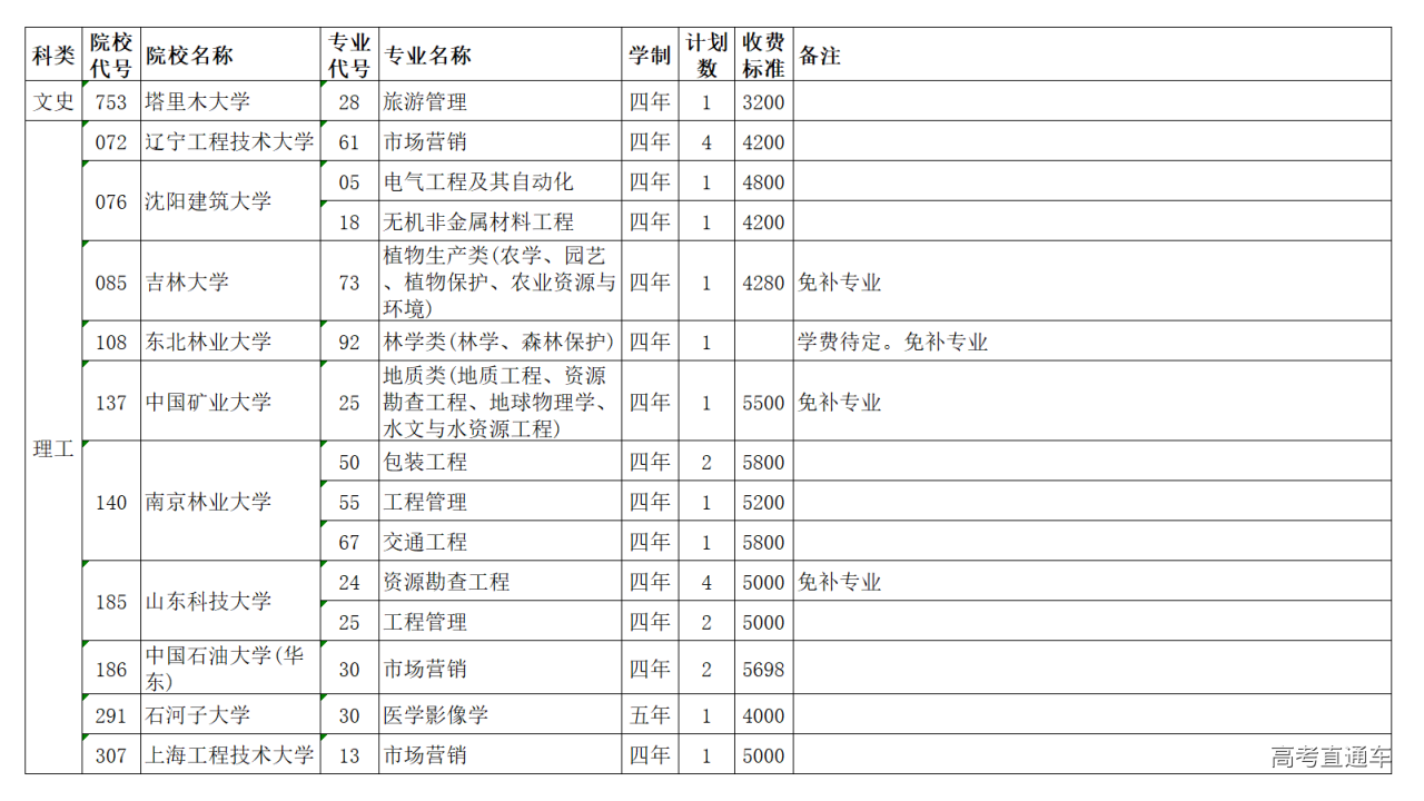 1563869625414980.png image.png