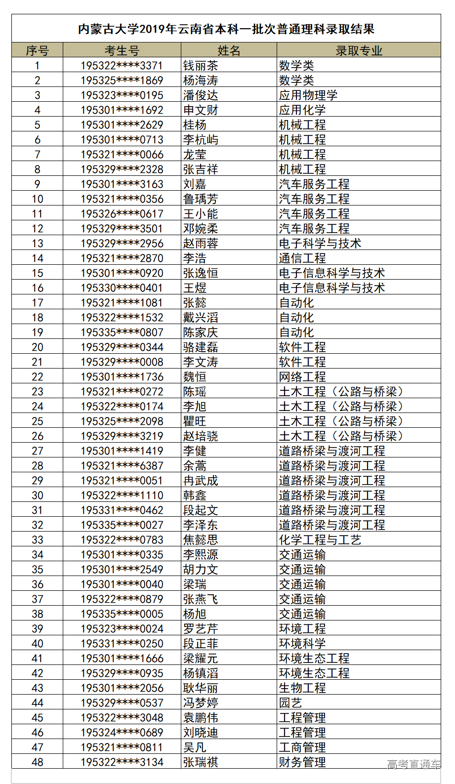 1563933349587414.png image.png