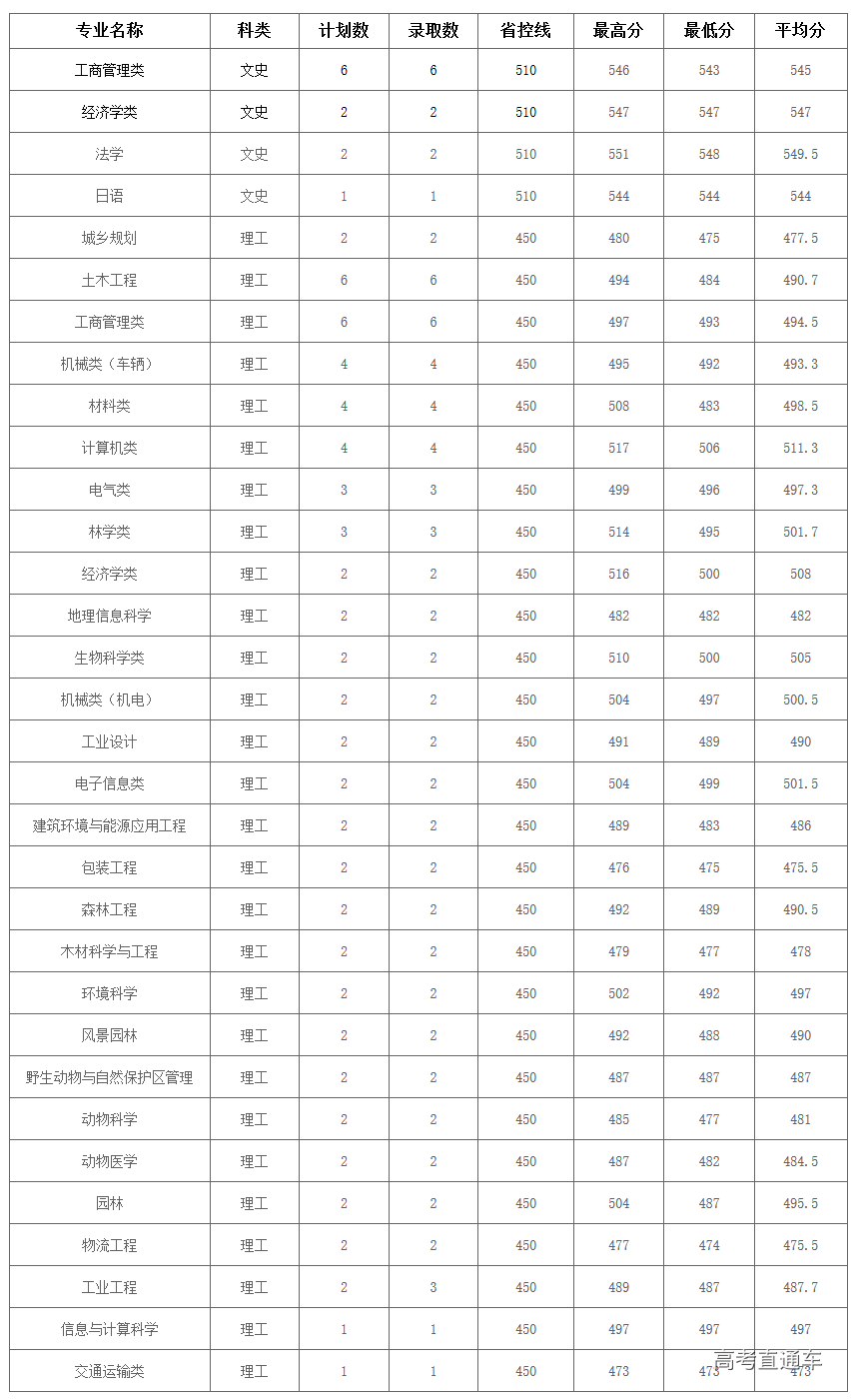 1563955408214732.png image.png