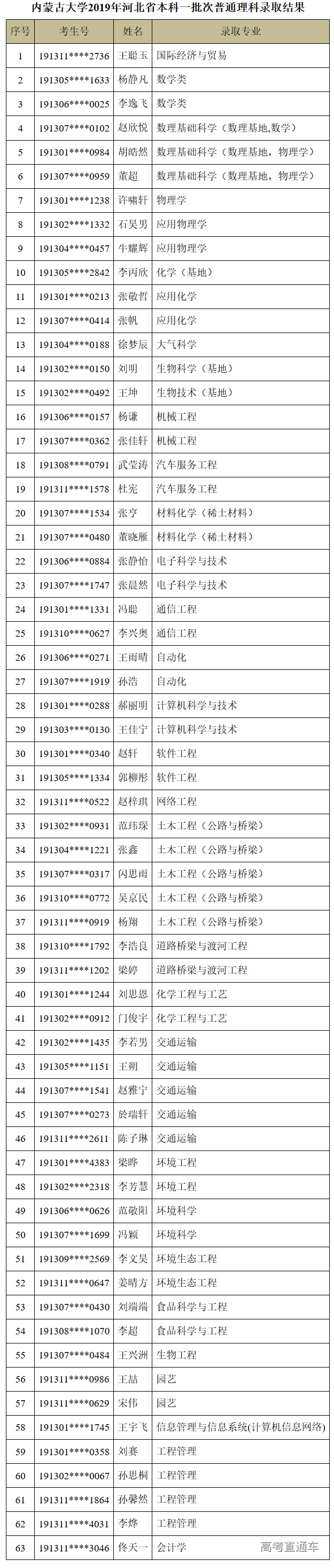 1563960539609098.png image.png